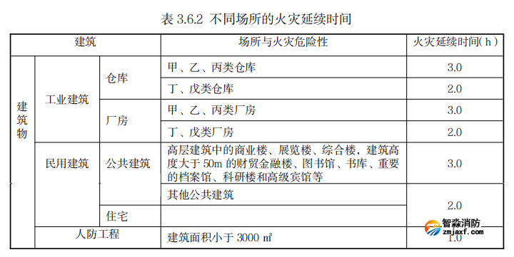 阻燃、耐火電線電纜到底該如何選型？