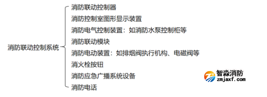 【學(xué)習(xí)收藏】消防聯(lián)動控制系統(tǒng)知識大全！