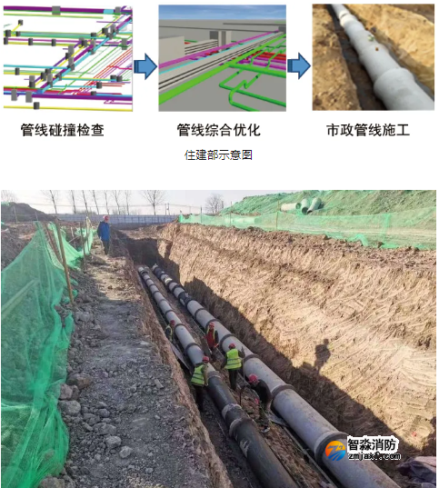 住建部推薦八項(xiàng)“永臨結(jié)合”！你們用了嗎？