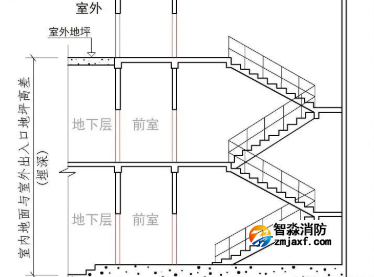 室內(nèi)地面與室外出入口地坪高差（埋深）！