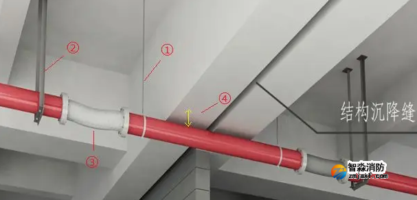 機電管線穿越變形縫施工：設(shè)計、材料與工藝的綜合考量