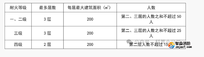 消防安全出口設(shè)幾個？怎么設(shè)置？