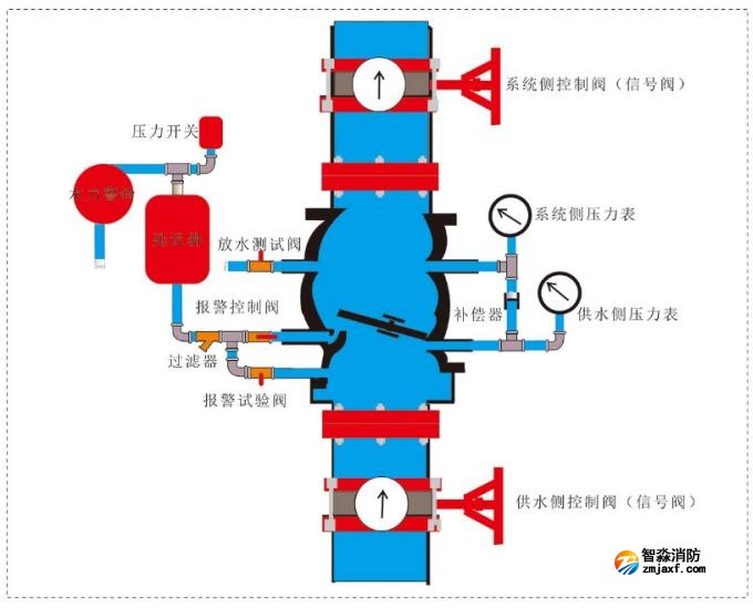 自動噴水滅火系統(tǒng)建設工程消防驗收現(xiàn)場評定技術指南