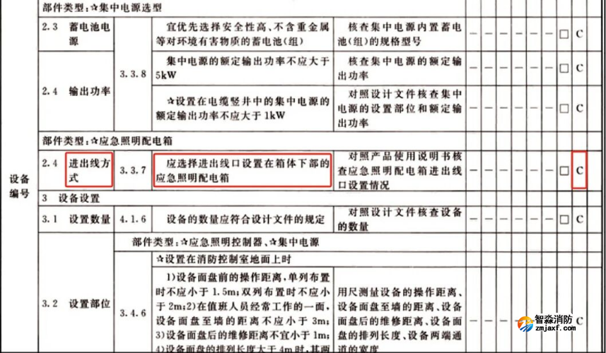 為什么應(yīng)急照明配電箱要采用下出口進(jìn)線方式？