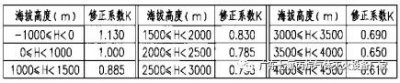 氣體滅火系統(tǒng)設計與計算