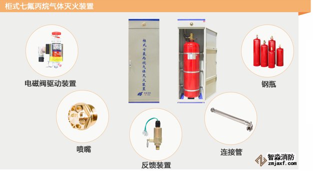 氣體滅火系統(tǒng)解決方案