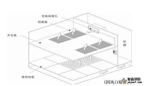 回風口在天花板上的采樣孔設(shè)計