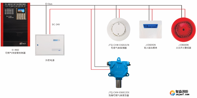 氣體探測報警系統(tǒng)圖