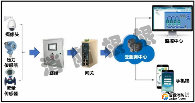消防水泵反饋信號爭論分析